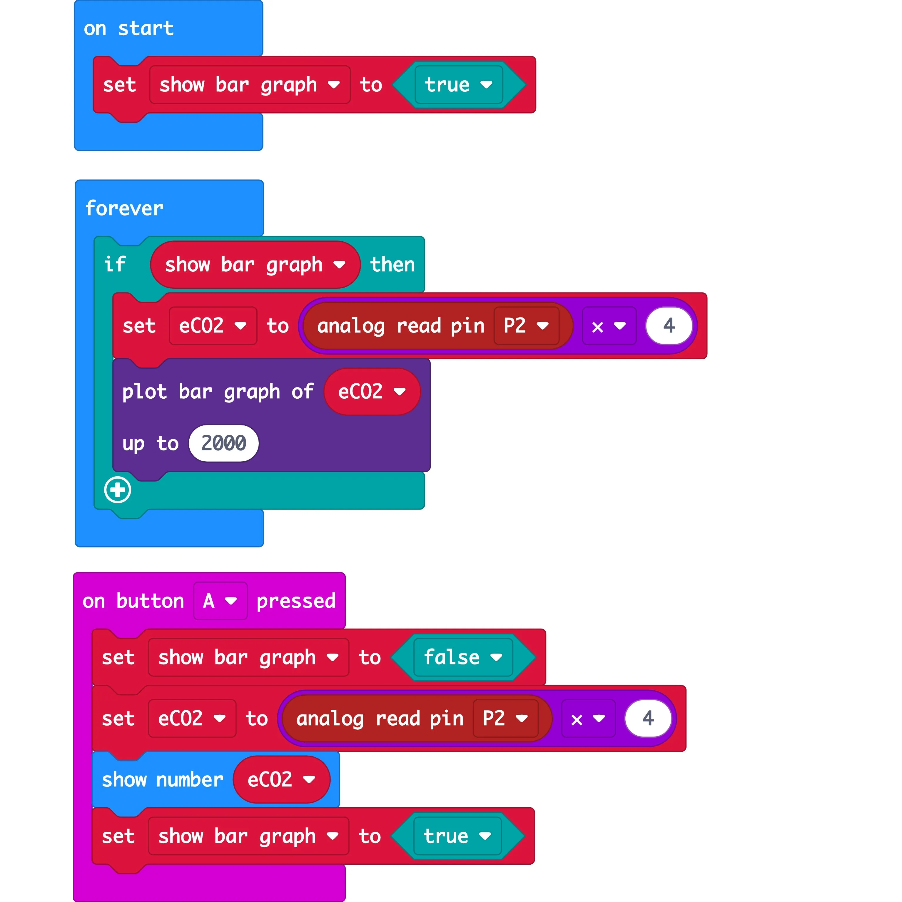 Air Quality Kit for micro:bit