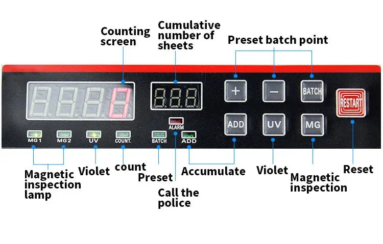 Automatic Multi-Currency Money Counter with UV/MG Bill Detection