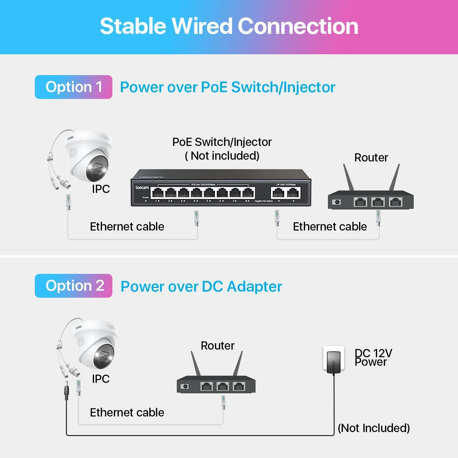 C182 5MP PoE IP Security Camera   Optional Cloud/Local Storage