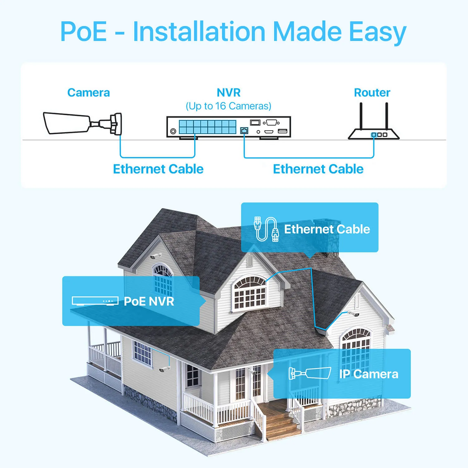 C296/C182 4K 16 Channel PoE Security System   4TB Hard Drive