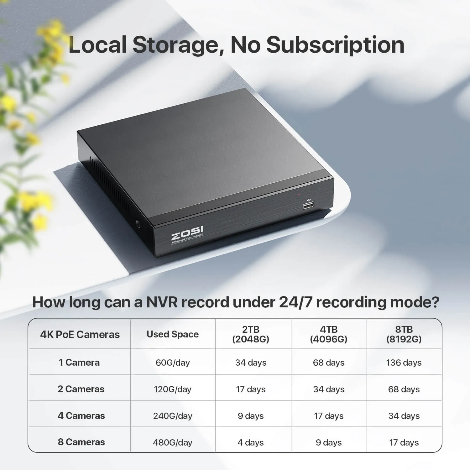 C296/C182 4K 16 Channel PoE Security System   4TB Hard Drive