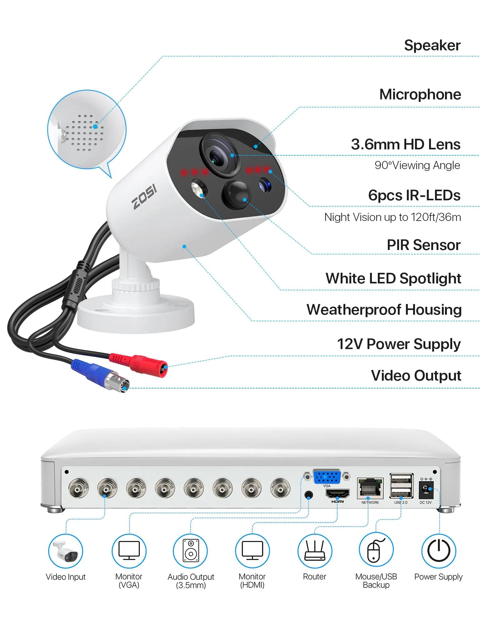 C303 1080P 8 Channel Security System with Audio   1TB Hard Drive