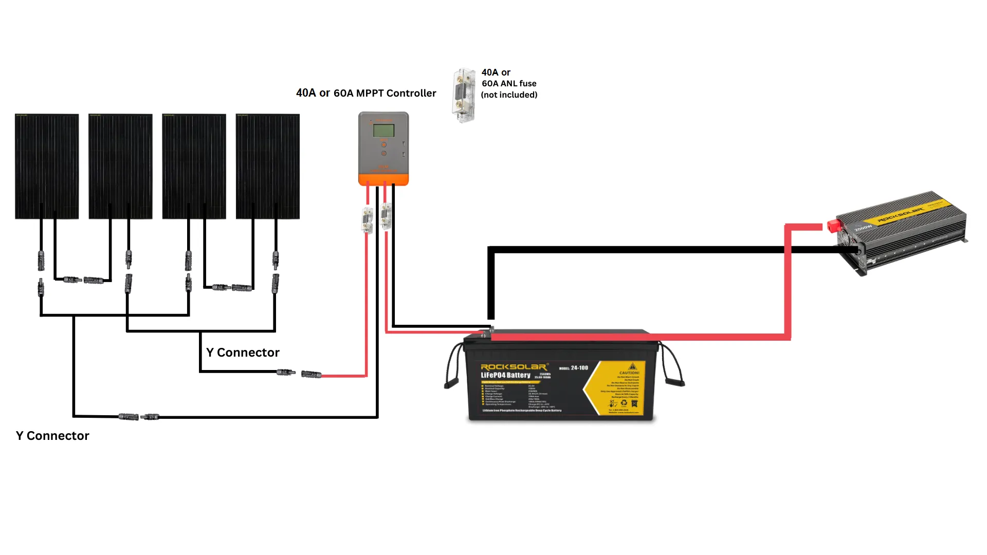 ROCKSOLAR 2000W 24V Off-Grid Solar System