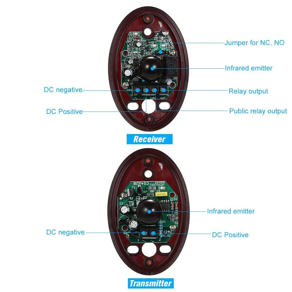 Single Beam Infrared Sensor for Automatic Doors