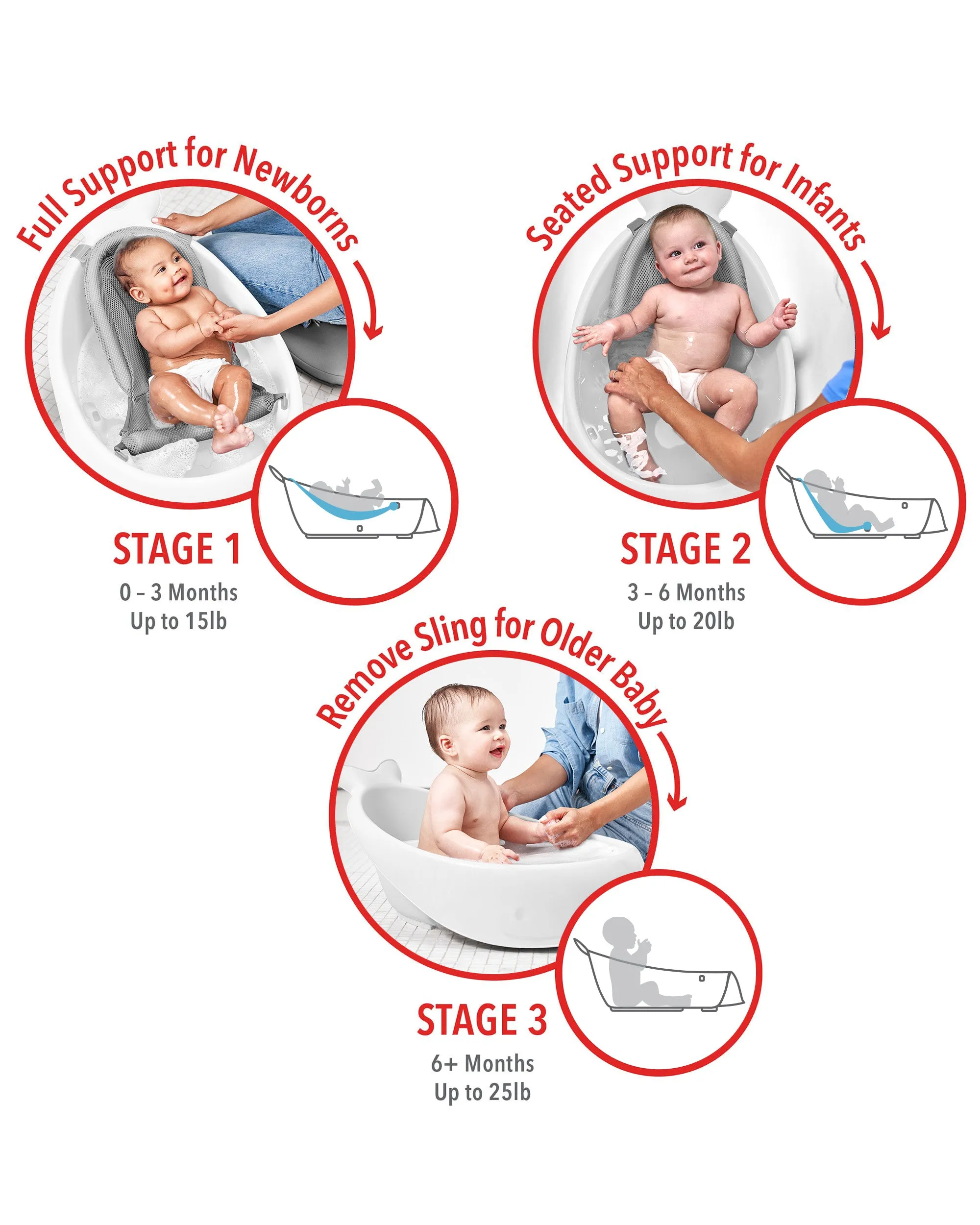Skip Hop Moby Smart Sling 3 Stage Tub - White